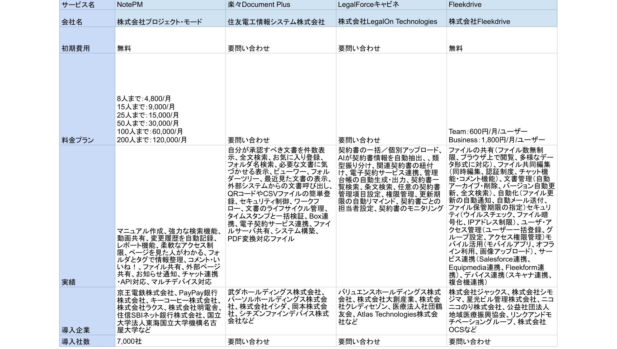 文書管理システム 比較表