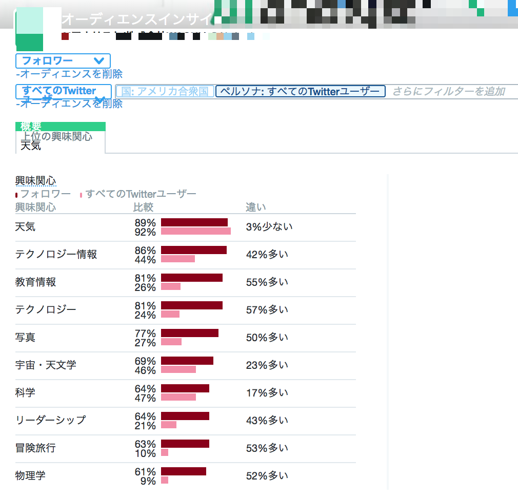 Twitter解析に最適 Twitterアナリティクス Twitter Analytics の使い方 Liskul Twitter解析に最適 Twitterアナリティクス Twitter Analytics の使い方 Liskul