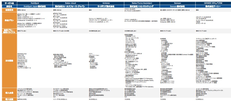 営業効率化