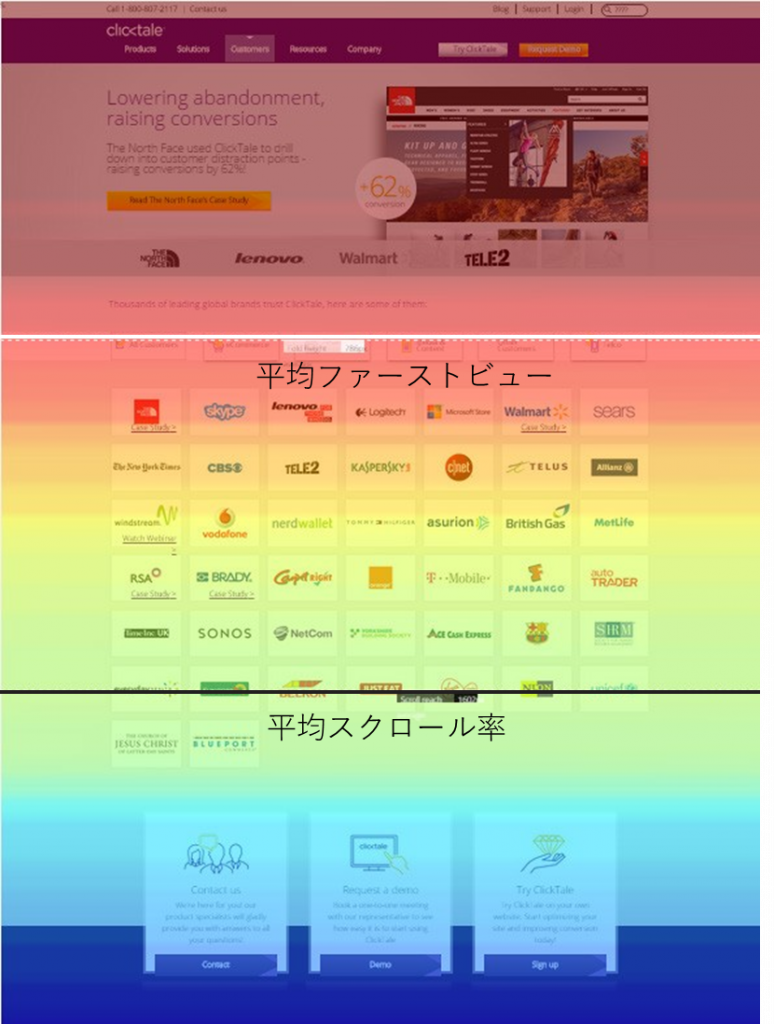 ヒートマップツールでは不十分？ヒートマップでは絶対分析出来ない3つのポイント | LISKUL