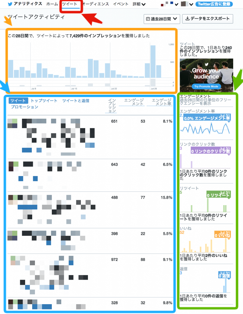 Twitter解析に最適 Twitterアナリティクス Twitter Analytics の使い方 Liskul