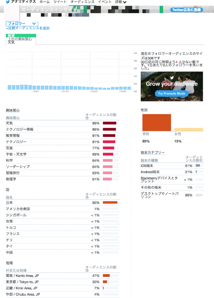 Twitter解析に最適 Twitterアナリティクス Twitter Analytics の使い方 Liskul