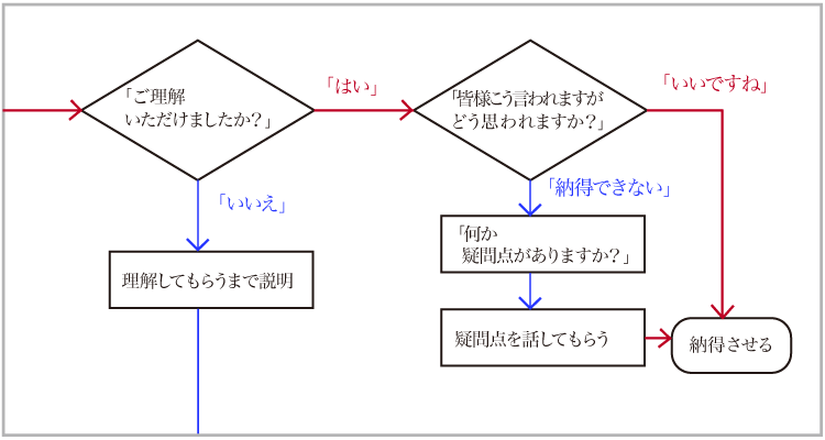 すぐ実践できる テレアポで毎月1億円稼ぐ男が教えるテレアポのコツ