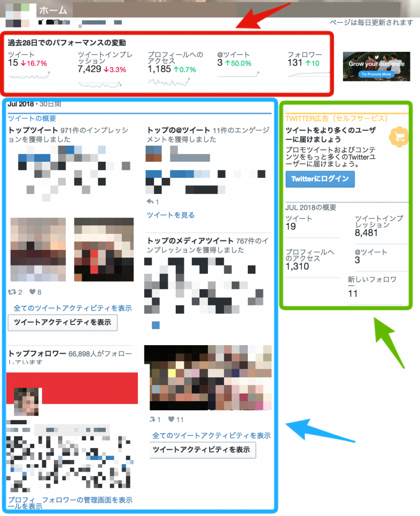 Twitter解析に最適 Twitterアナリティクス Twitter Analytics の使い方 Liskul