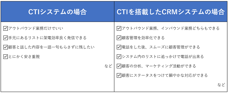 Cti Crmの違いって何 違いについて徹底解説 Liskul