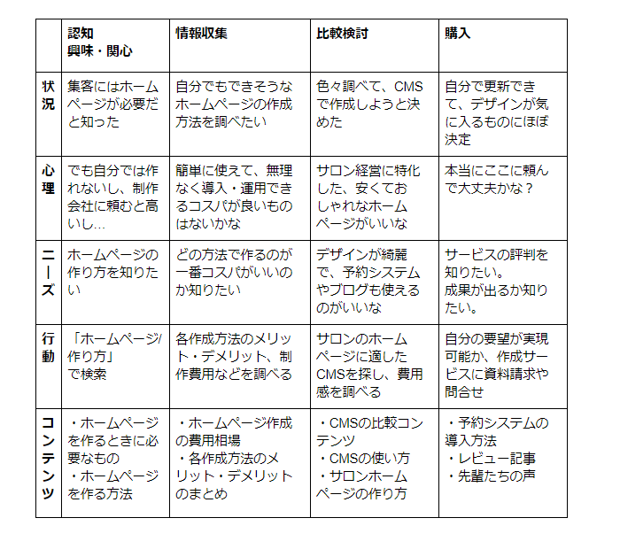 完全保存版 ホームページのコンテンツとは 成果を上げる 良質なコンテンツの作り方 Liskul