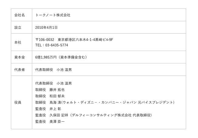 エンゲージメントクラウド Talknote の機能説明を受けてみた 特徴から料金まで徹底解説