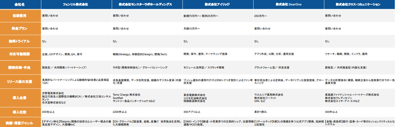 アプリ制作会社