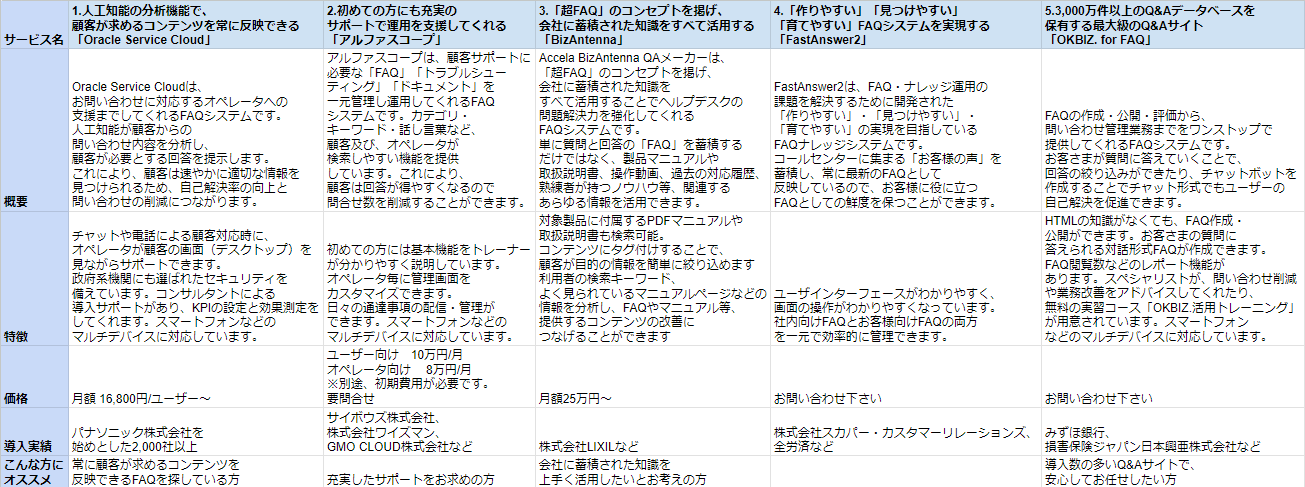 FAQシステム