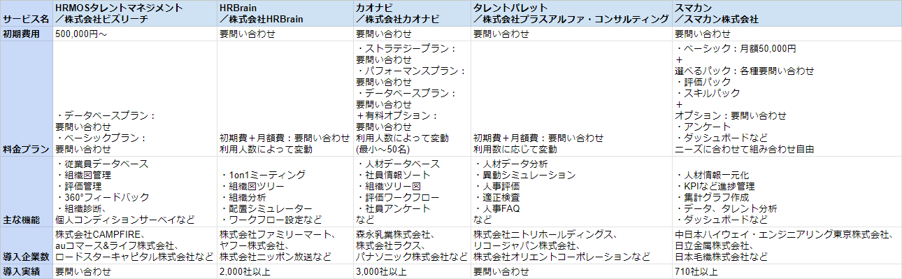 人事評価システム