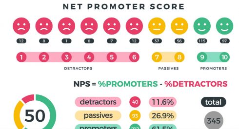NPS　Net Promoter Score