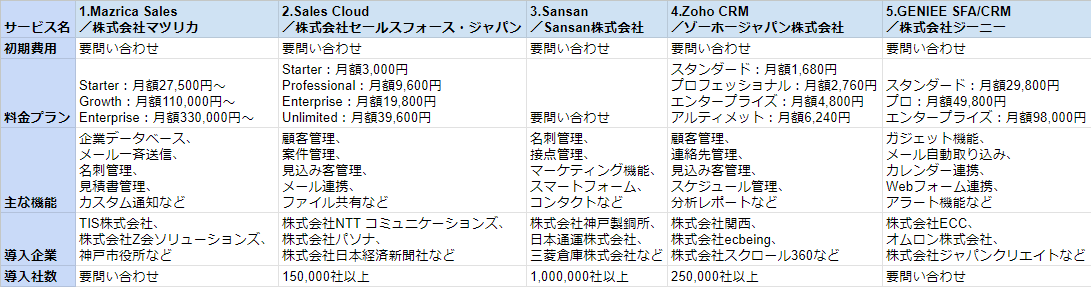 顧客管理 クラウド