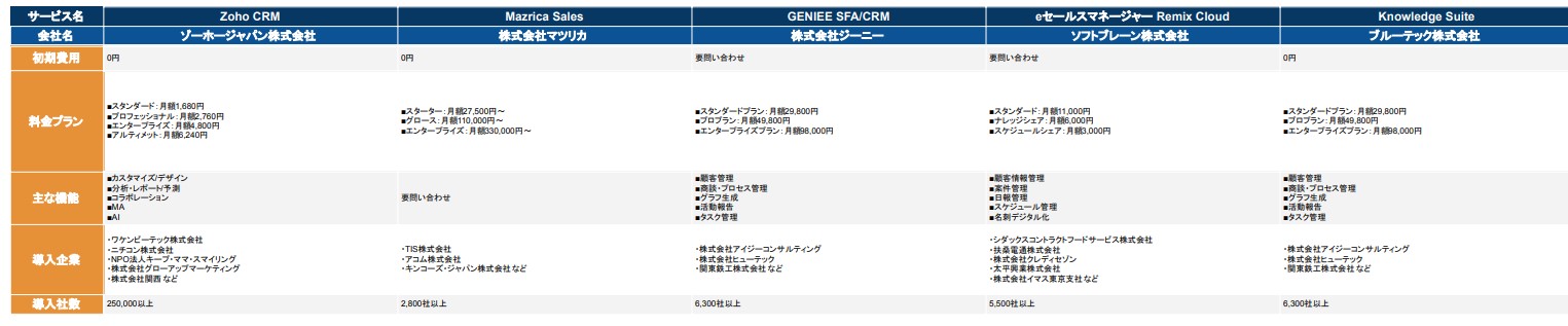 顧客管理 クラウド