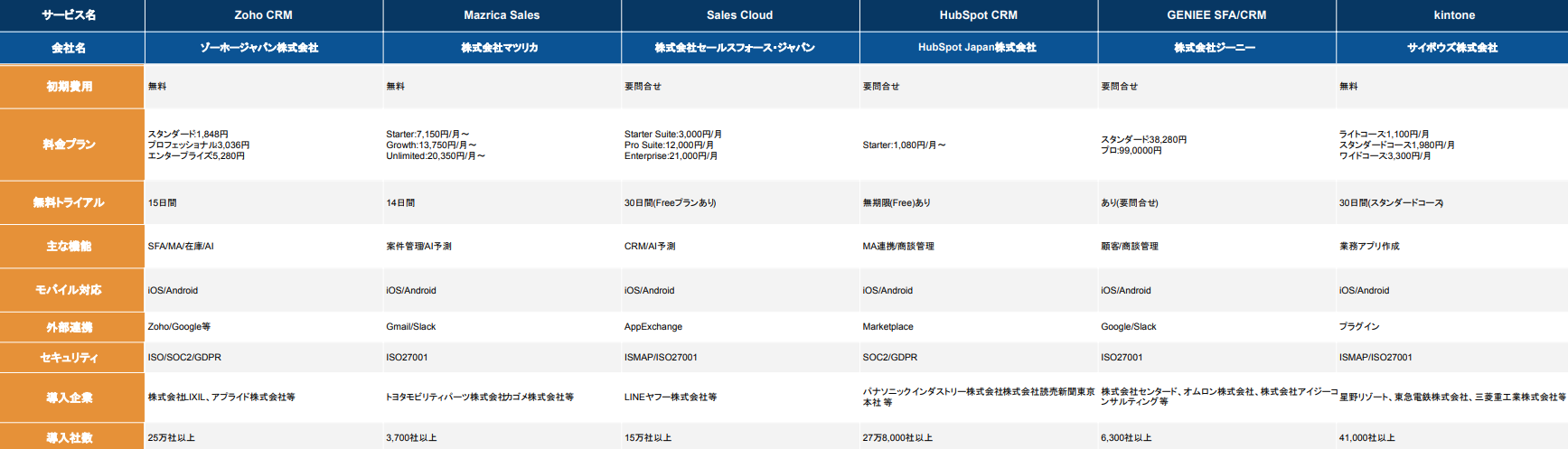 顧客管理 クラウド