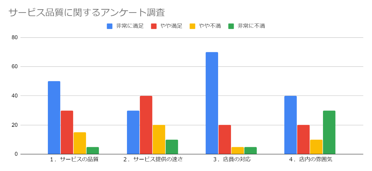 初心者がマーケティングリサーチで失敗しないための主な方法、コツ、相場のまとめ | LISKUL