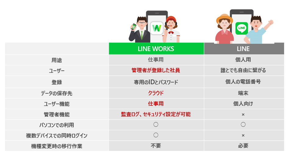 Line Worksの機能説明を受けてみた 情報共有から採用まで活躍する魅力をご紹介 Liskul