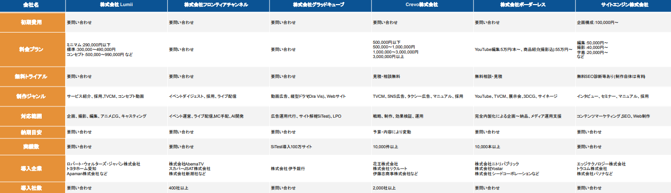 動画 編集 代行