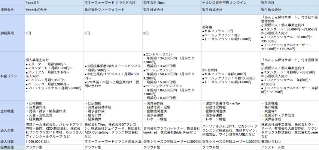 会計ソフト比較表