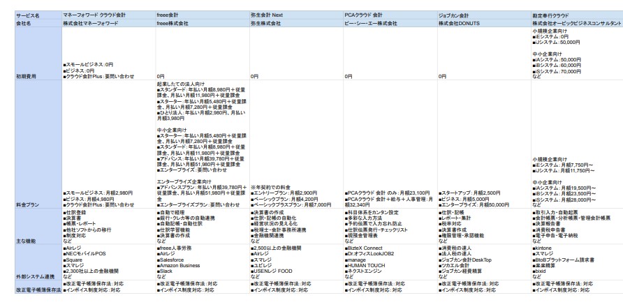 クラウド会計ソフトおすすめ