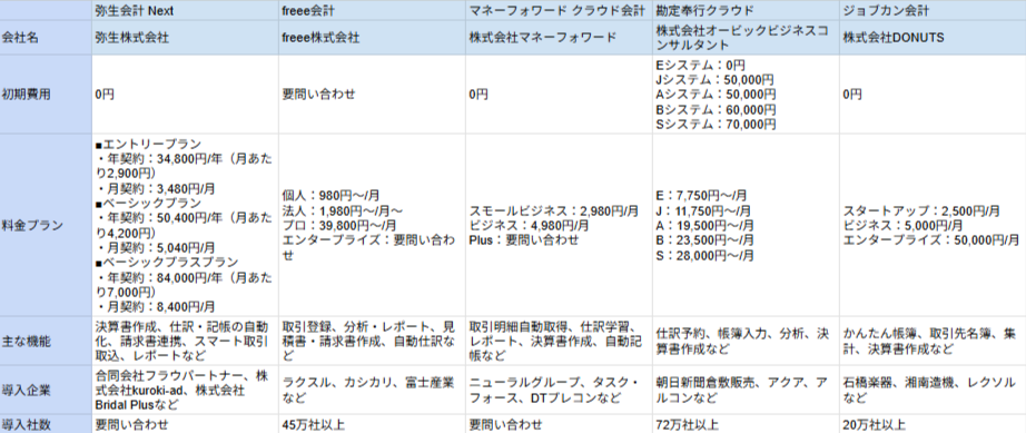 経理ソフト比較表