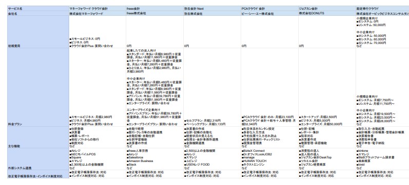 クラウド会計ソフトおすすめ