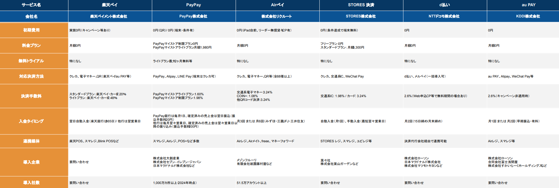 2026年版/比較表つき】キャッシュレス決済おすすめ15選を比較！選び方