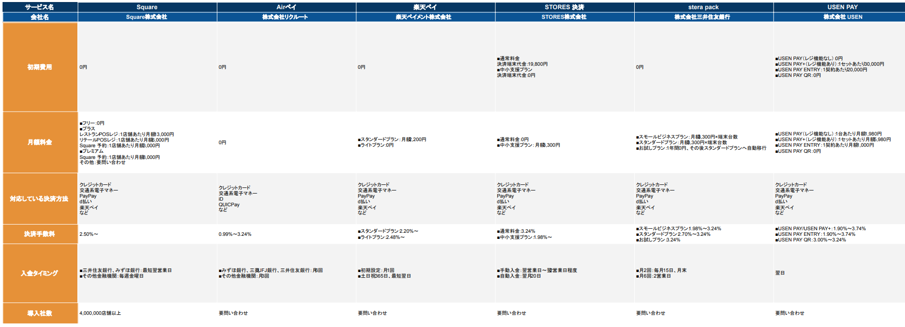 2026年版/比較表つき】キャッシュレス対応券売機おすすめ15選を比較！選び方も紹介 | LISKUL