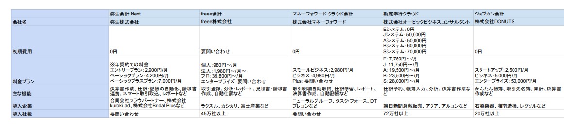 経理ソフト