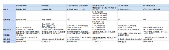 経理ソフト