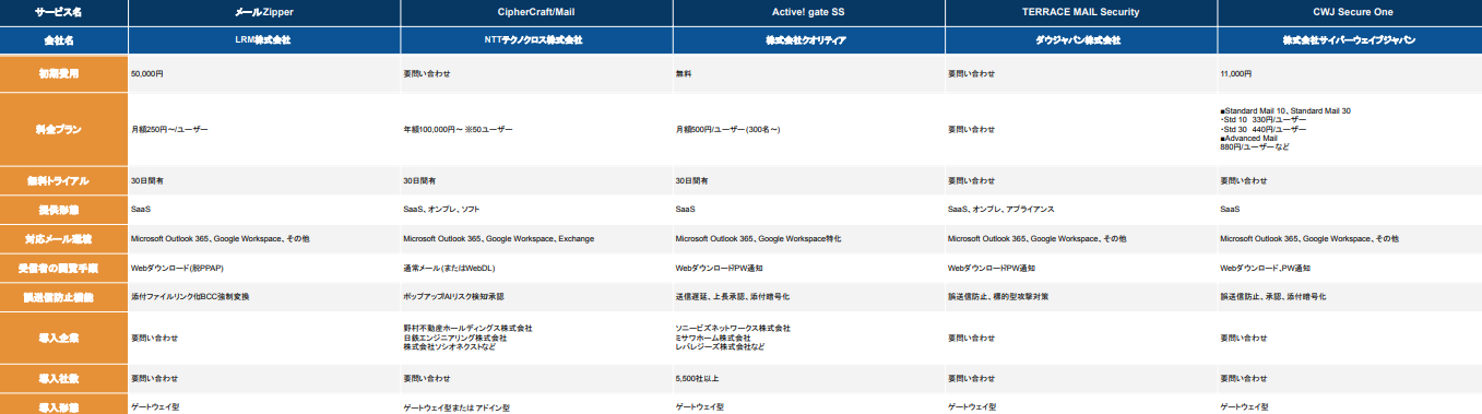 2026年版/比較表つき】メール暗号化ソフトおすすめ14選を比較！選び方