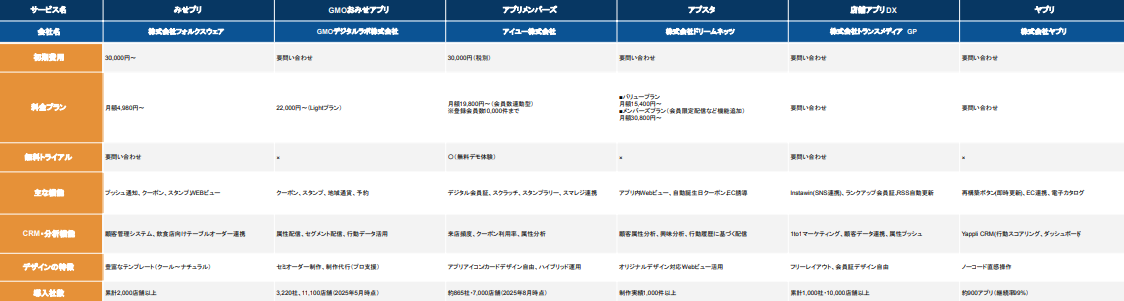 店舗アプリサービス