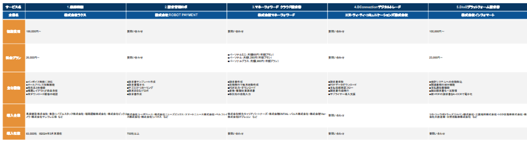 請求管理ソフト 比較表