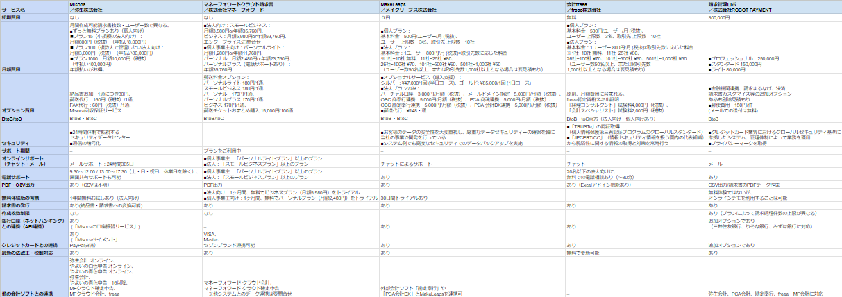 見積書作成ソフト