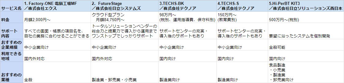 生産管理システム