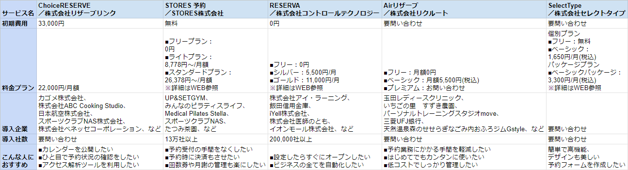 予約管理システム