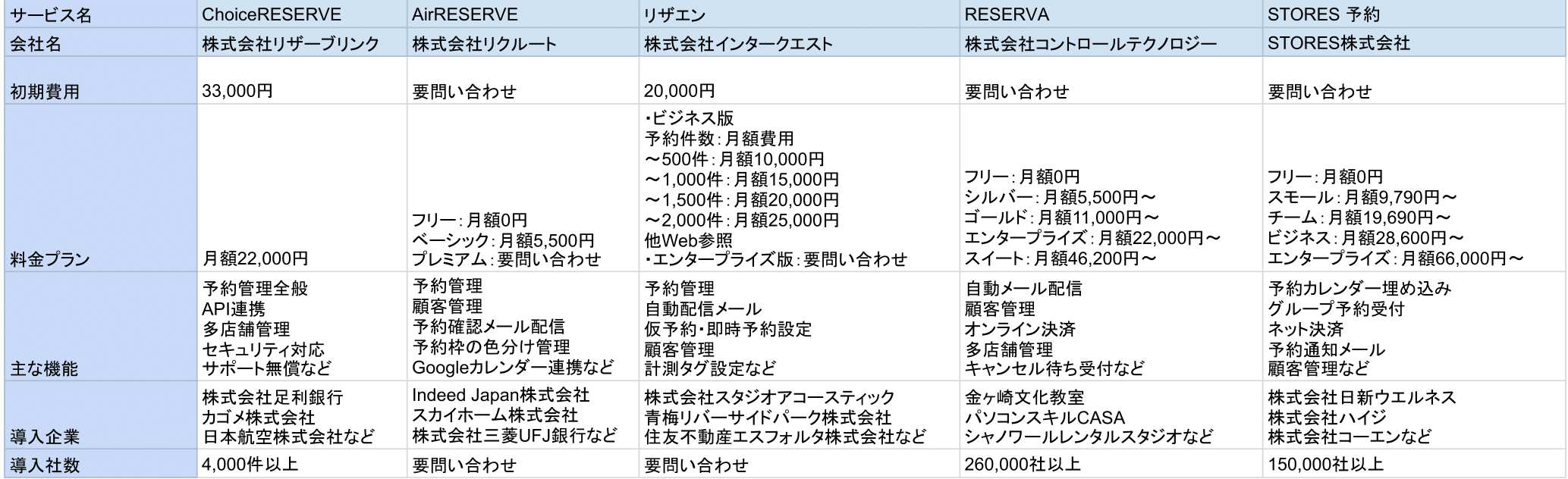 予約管理システム比較表