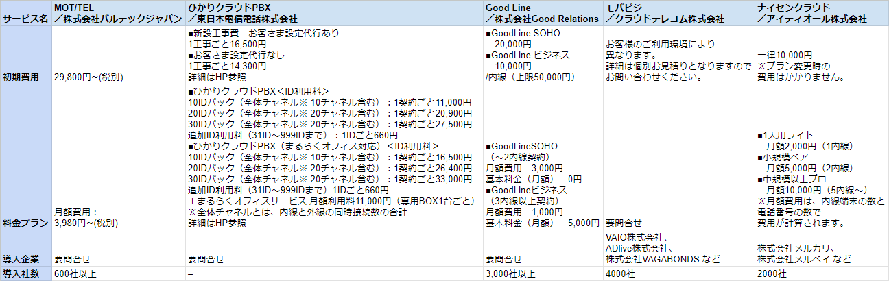 クラウドPBX