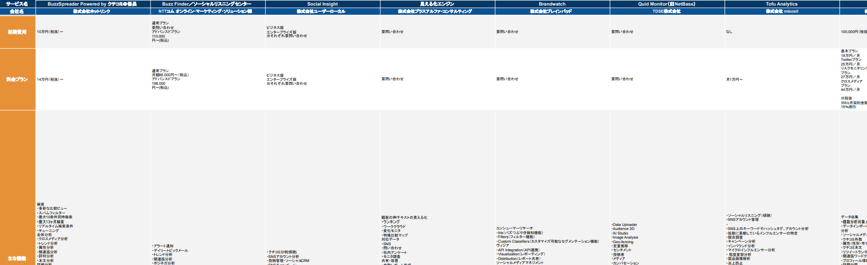 ソーシャルリスニングツール 比較表