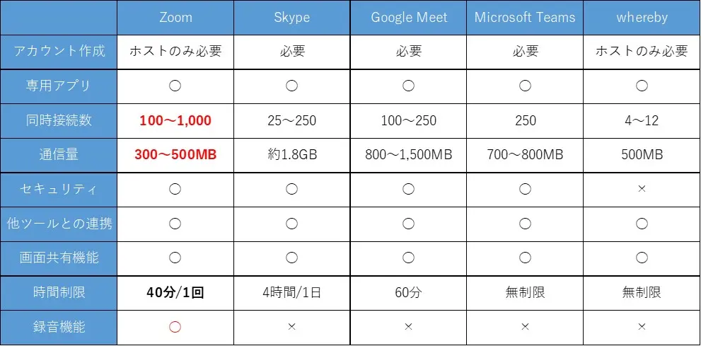 3分で理解する Zoom とは 今日からできる 始め方 使い方 まで解説 Liskul