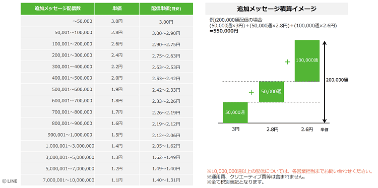 年最新line公式アカウントの料金プラン攻略 コスパよく効果を出す技と無料活用術 Liskul