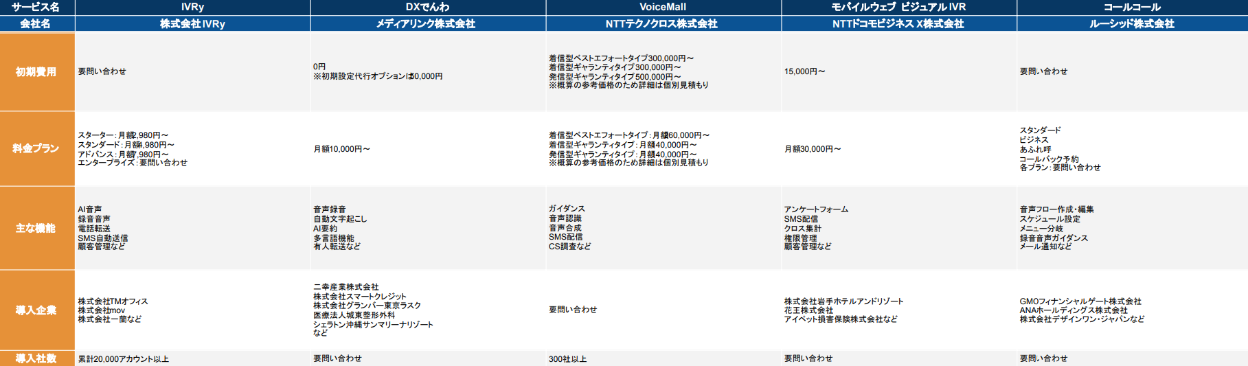 オンライン商談ツール