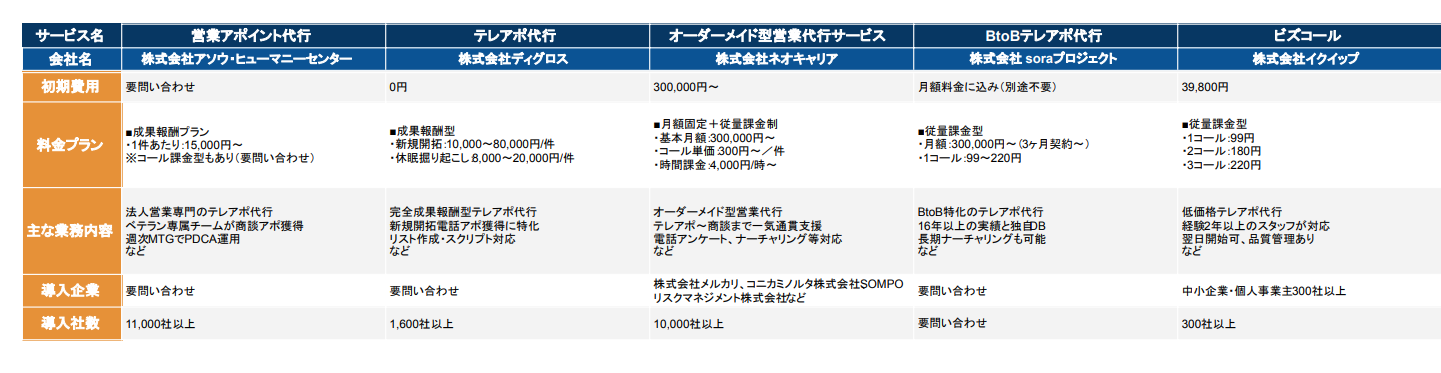 テレアポ代行会社 比較