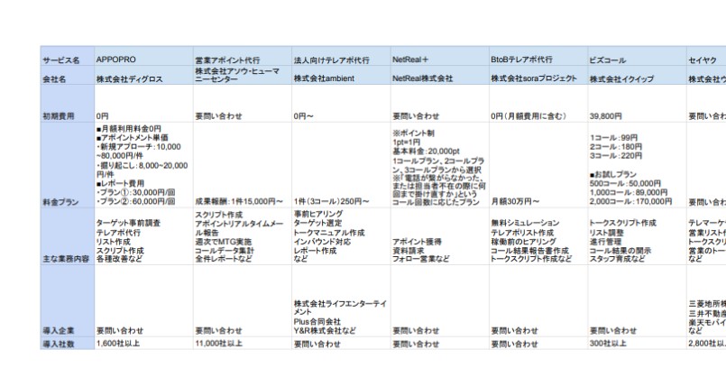テレアポ代行会社 比較