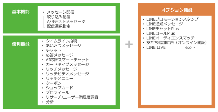年最新版 Line公式アカウントの開設後に必ず活用すべき3つの主要機能 Liskul