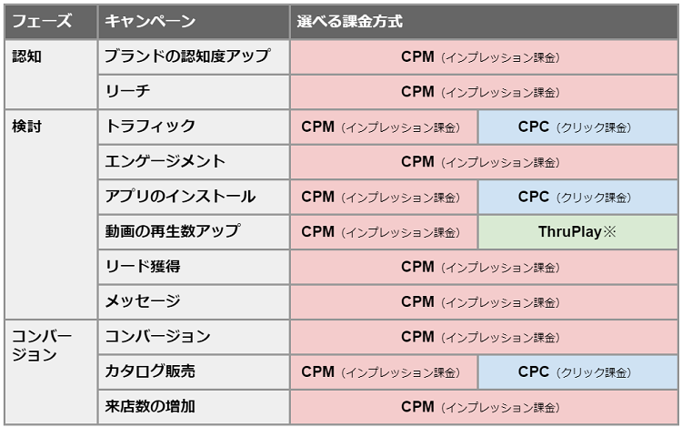Facebook広告とは 始めるために知っておくべき全知識を解説 Liskul