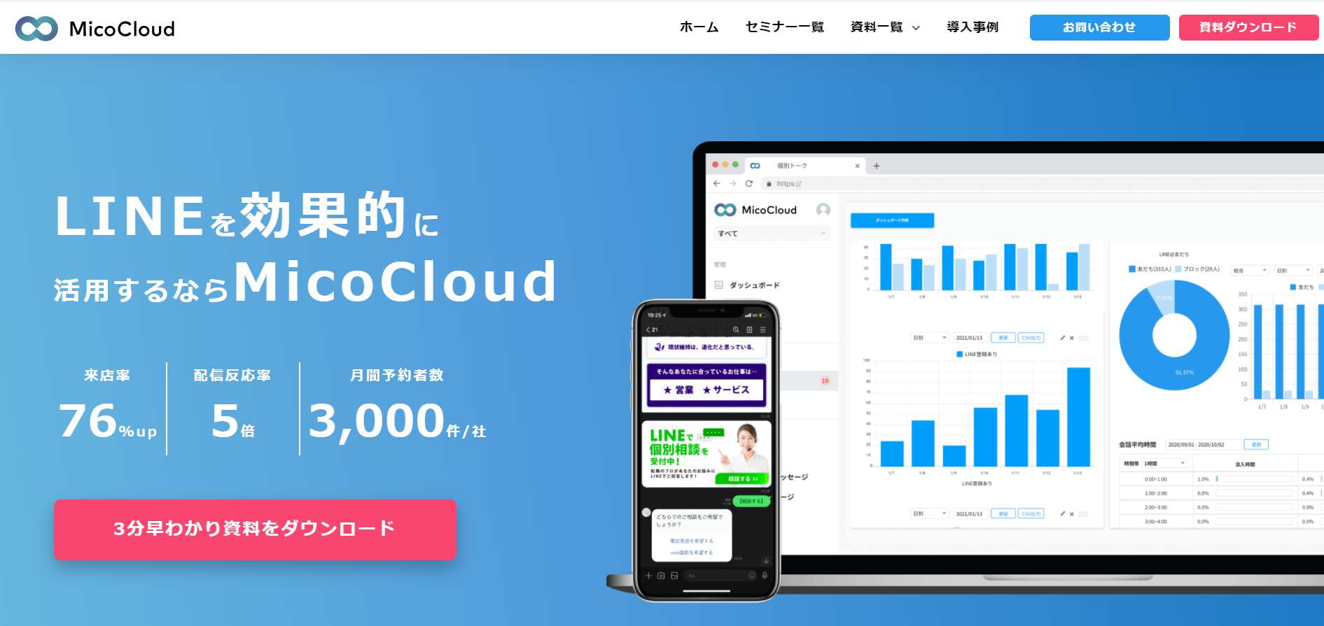 Lineと連携した予約システムで 業務効率化しながらリピート促進する方法 手順を解説 Liskul