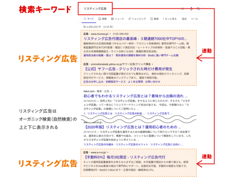アドワーズとは 基礎知識から効果が出るやり方まで初心者向けに解説 Liskul