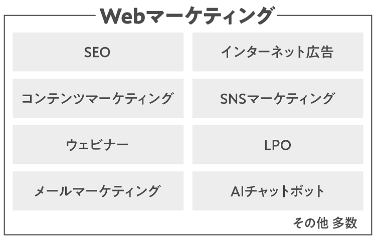 Webマーケティングとは 基礎知識と実践すべき施策をわかりやすく解説 Liskul