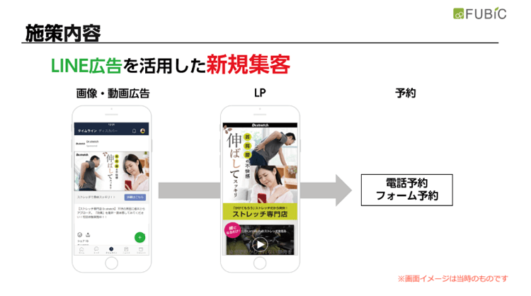 Line広告は効果がでる 相性の良い業種や運用時のポイントを解説 Liskul