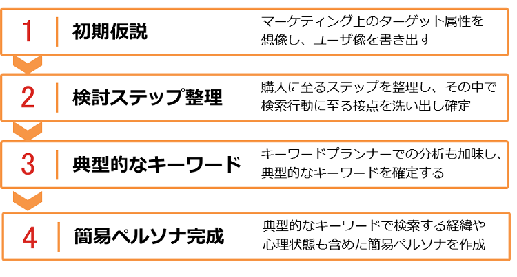SNSマーケティングの活用方法と各プラットフォームの特徴